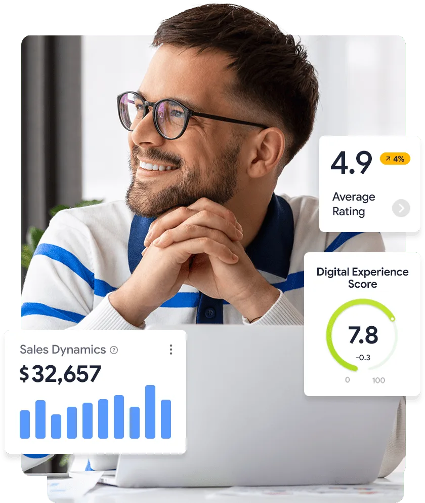 Automate your online business for more results - 九游下载linhaosheng