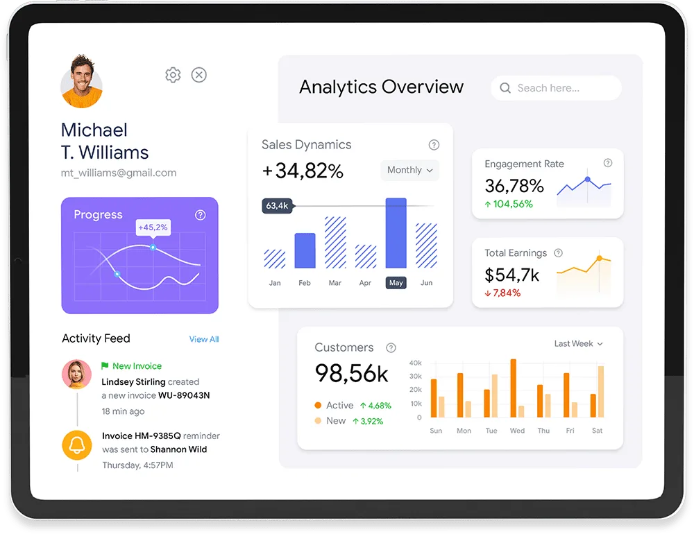 Achieve success through data-driven decisions - 九游下载linhaosheng